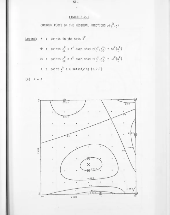 FIGURE 3.2.1 