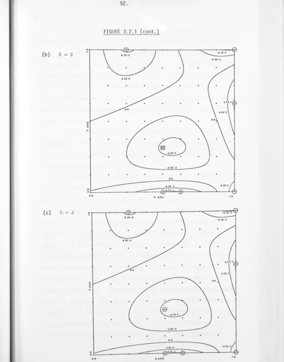 FIGURE 3.2.1 (cont.) 