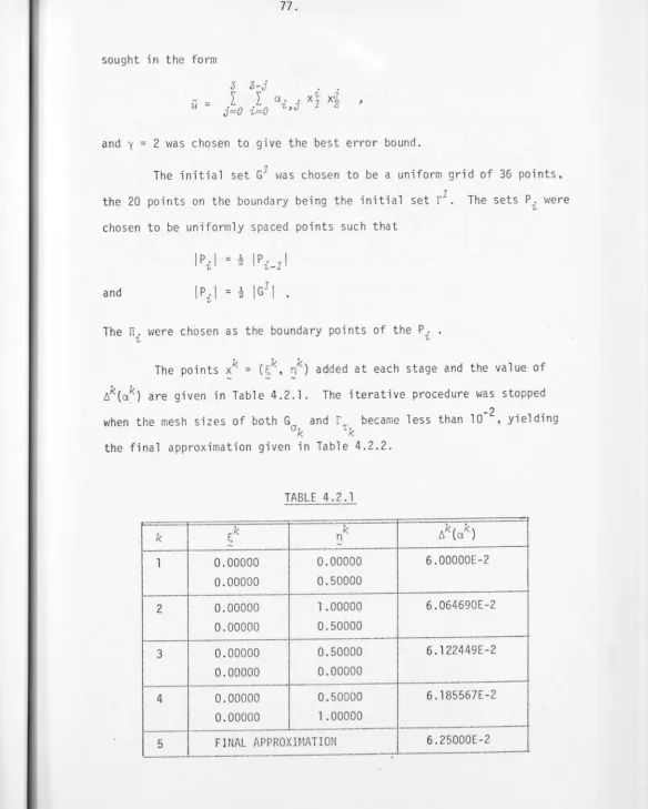 TABLE 4.2. 1 