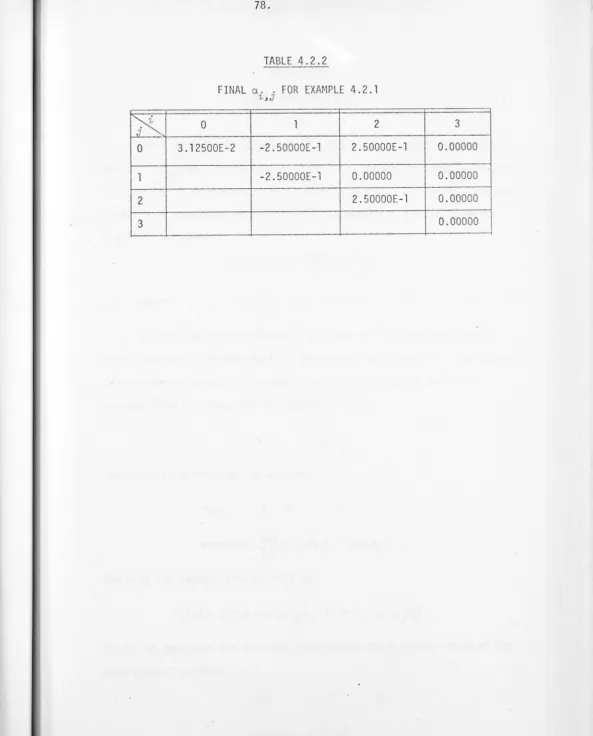 TABLE 4.2.2 