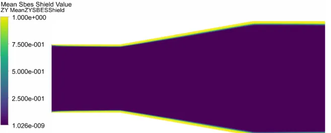Figure 3.7: Contour plot of the SBES shielding function, f SBES . Function equals 1 when in RANS mode and 0 when in LES mode.