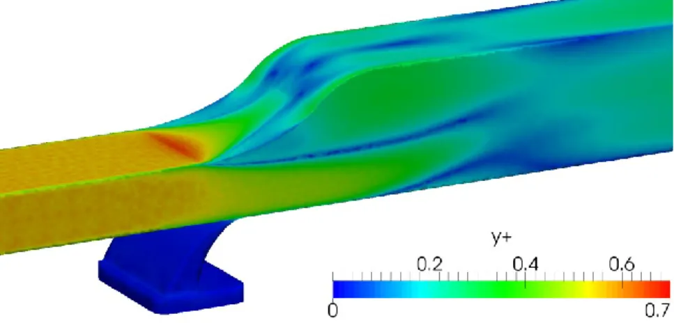 Figure 8:    of the First Node Off of the Wall. The picture is taken from a time averaged Series 12 simulation with no flow  control activated