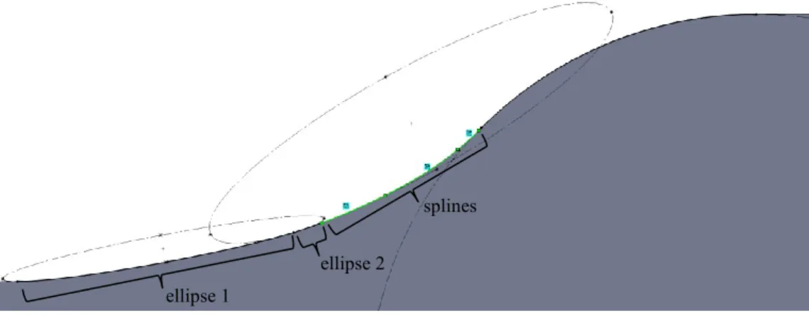 Figure 10: Construction of Provided Geometry. The first 41% of the diffuser is approximated by two ellipses (solid black),  followed by a set of splines (light green) and then an arc to maintain    continuity at the AIP