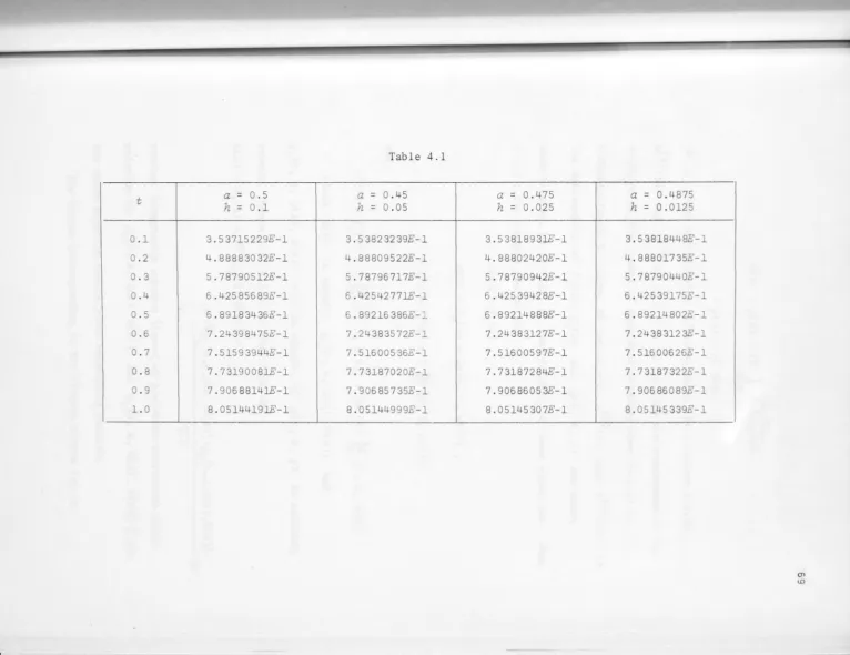 Table 4 .1 