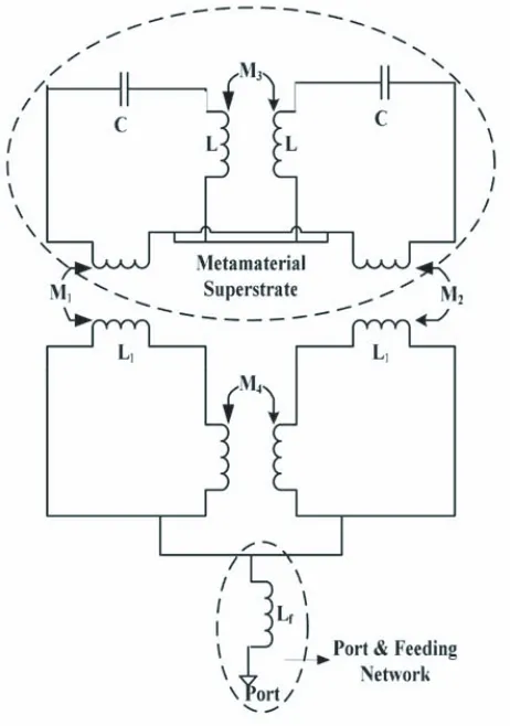 Figure 16 shows the equivalent circuit of the microstrip patch antenna array loaded with a superstratelayer formed by split ring resonators.patch