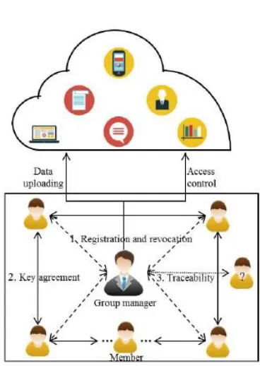 Fig 2.1 System Overview 
