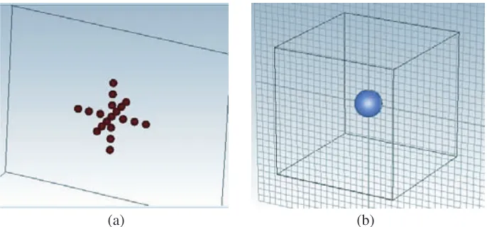 Figure 6. Bulk model analysis. (a) Original model. (b) Bulk model.