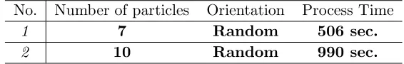 Table 10. Process time of programmed algorithm.