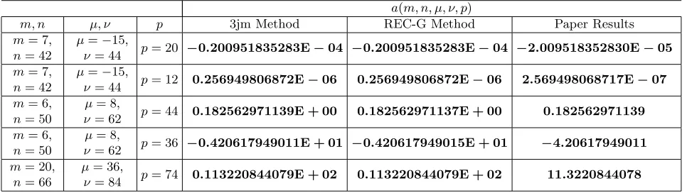 Table 1. Calculation of gaunt coeﬃcients.