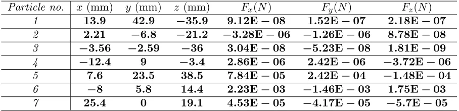 Table 4. Components of exerted force.
