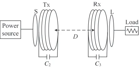 Figure 1. The simpliﬁed schematic of the WPT system based on magnetically coupling resonator.