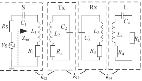 Figure 2. The equivalent circuit model for the WPT system. Each coil is modeled as series resonators.