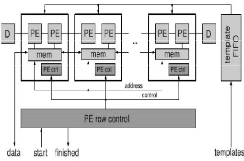 Fig. 1. Array architecture with a row of locally 