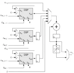 Fig. 2. TITUS calculation core for the emulation of 