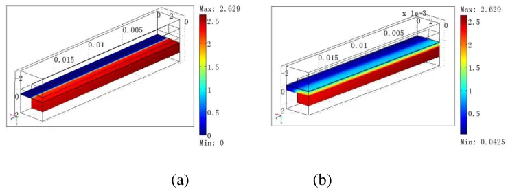 Figure 4.  Distributions of O2 for (a) the ASC stack and (b) the CSC stack  