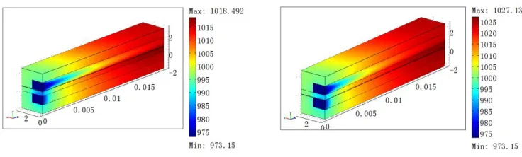 Figure 8. Distribution of temperature for (a) the ASC stack and (b) the CSC stack  