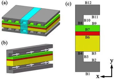 Figure 3. Schematic of a SOFC stack. 