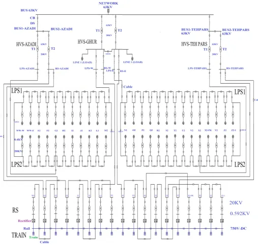 Fig 1.Single line diagram of the power distribution system of Tehran metro (Line 2) in the form of ETAP 