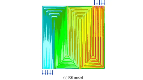 Figure 9.  Current density distributions in (a) CFD model are compared with those in (b) FSI model at Iave = 0.6 A/cm2