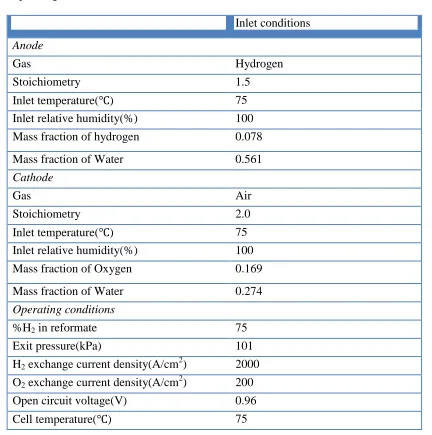 Table 2. Operating conditions  