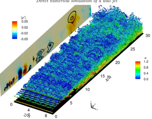 Figure 5: Iso-surfaces of the second invariant of the velocity gradient tensor in the wall jet.