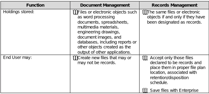 Table 7.1: DM vs. RM Functionality 