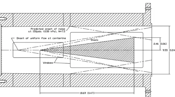 Figure 3.2. Schematic of BAM6QT with 7.5 ◦ cone model. Dimensions are in inches [meters].