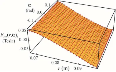 Figure 12. Total force applied to the moving|set E-F-C along the tangent tW-tW versus ξ andrWUm|.