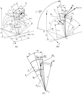 Figure 6. (a) Deﬁnition of the polarized sector geometry E. (b) Inﬁnitesimal momentdFM dτSaW and forceSa applied to a point of the surface Sa