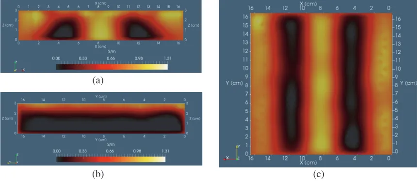 Figure 5. Slice transverse to 1.0 S/m strips, corresponding to transverse image in Figure 4 — exceptthat now, the decay parameter = 0, impairing depth resolution; note that conductivity is skewed upwardtoo much inside strips compared to the corresponding slice in Figure 4 that sets η = 1.
