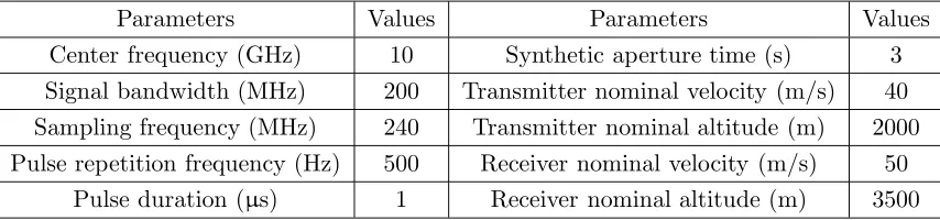 Table 1. Simulation parameters.