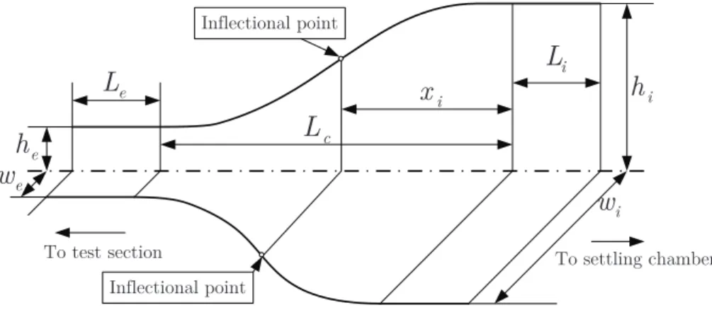 Figure 3.2 shows a sketch with the dimensions that need to be specified. These are the contraction ratio CR = A A i
