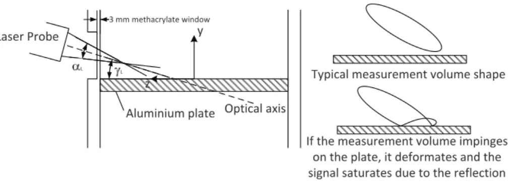 Figure 4.5: Sketch of the relative position between the LDA probe and the test section.