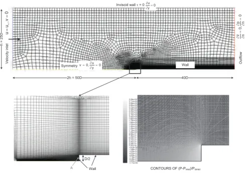 Figure 4.14: Numerical simulations to quantify the viscous effects in the total pressure measurement.