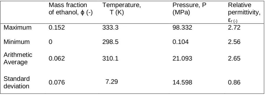 Table 2: Statistics of the input and output variables (validation data) 