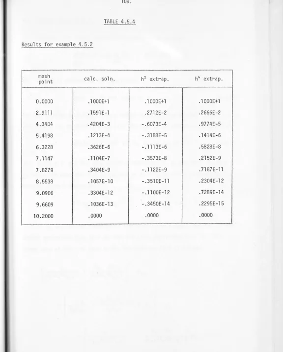 TABLE 4.5.4 