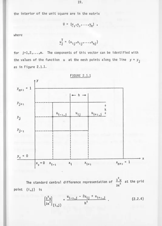 FIGURE 2.1.1 