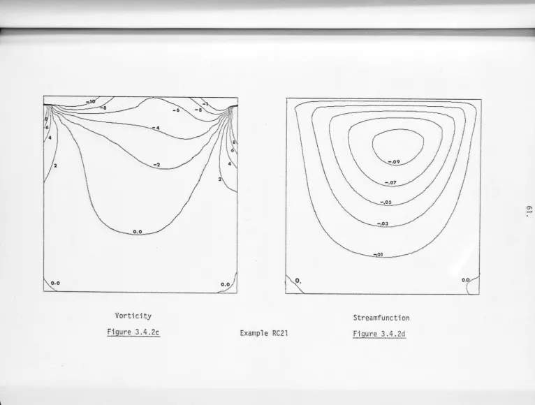 Figure 3.4 .2c 