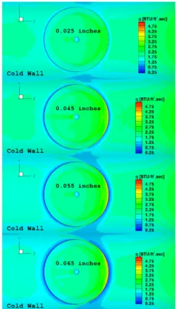 Figure 4. Computed surface heat flux variations on the plug area of the wind tunnel geometries