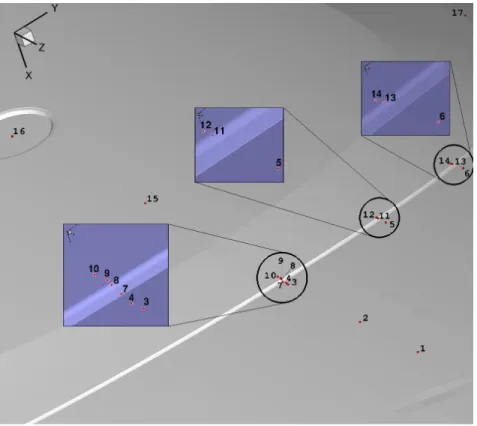 Figure 7. Surface data points.