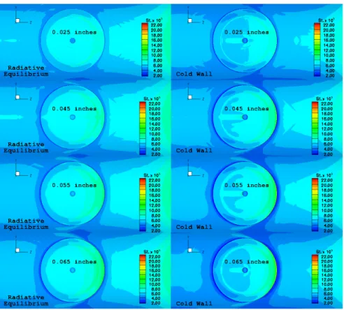 Figure 5. Stanton number variations on the plug area of the wind tunnel geometries. Flow direction is from right to left.