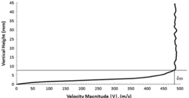 Fig. 3. Geometry of the active jet bump model.