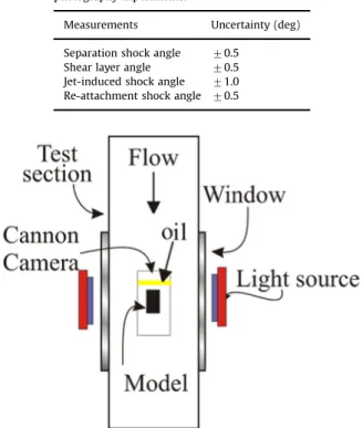 Fig. 4. Schematic of the setup of the Schlieren photography experiments.