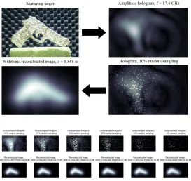 Figure 9. Holographic imaging and sparse reconstruction imaging of a prop gun target at z = 0.868 m.The top row shows the image reconstruction process
