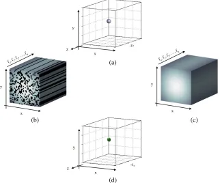 Figure 4. Holographic imaging process. (a) Distributed target at [frequency waveform at discrete intervals along [record