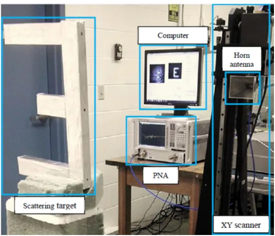 Figure 5. Experimental test setup for holographic imaging system.