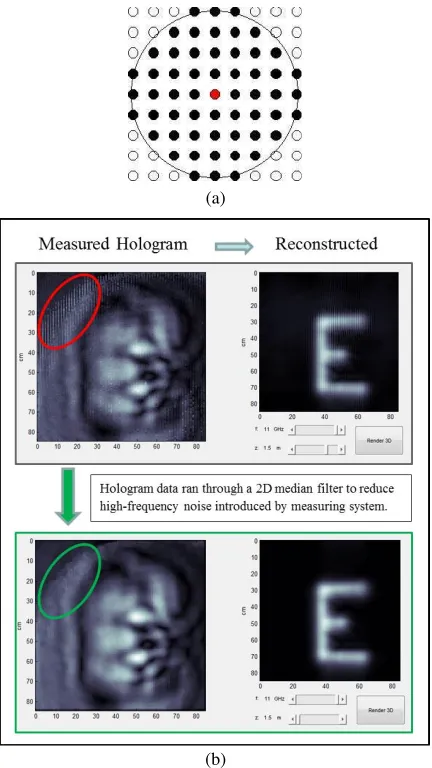 Figure 6.(a) Disc shaped median ﬁlter of radius 4, and (b) its performance in suppressing highfrequency noise caused by scanner vibrations.