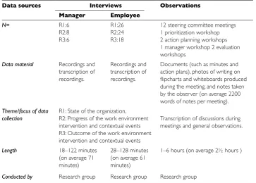 Table 1 Overview of data sources