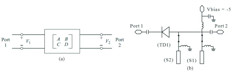 Figure 2. (a) General diagram of Two-port network [30]. (b) Two-port network of series-shunt PINdiode with open stub resonators.