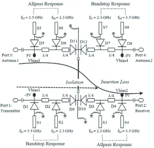 Figure 4. Circuit operation of the ﬁxed DPDT switch during receive mode.